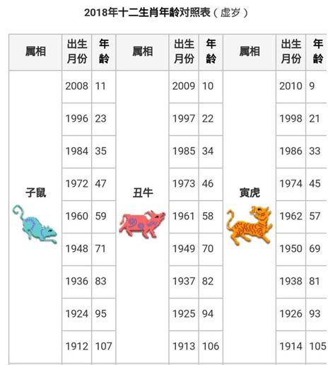 1954年生肖|【十二生肖年份】12生肖年齡對照表、今年生肖 